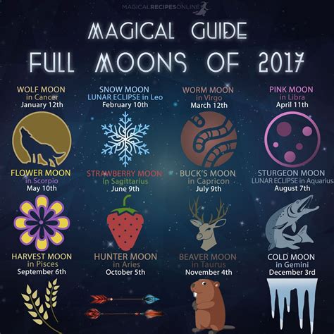 Wolf moon magi c